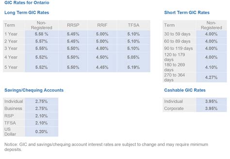 bmo gic 5 year rates.